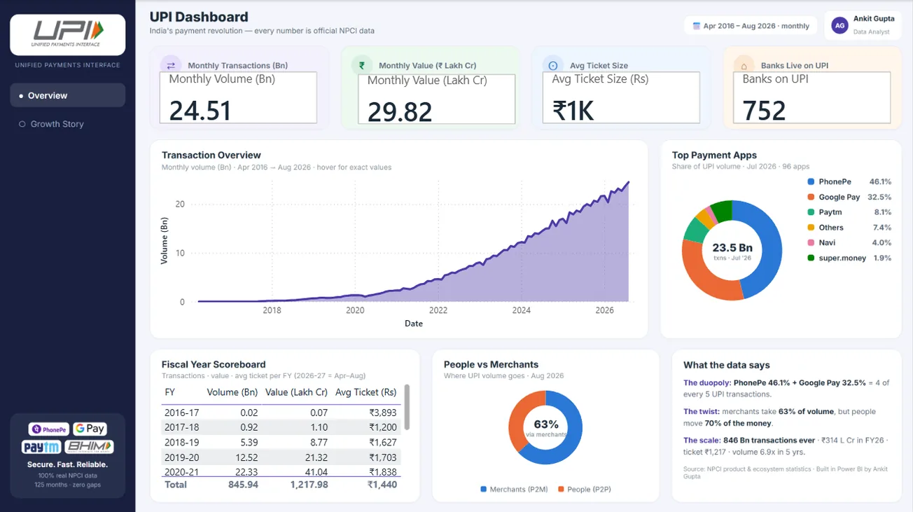 UPI Pulse — overview page